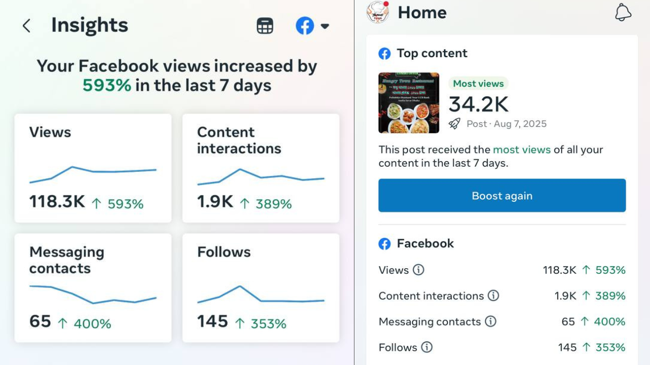 Facebook Ad Campaign 14